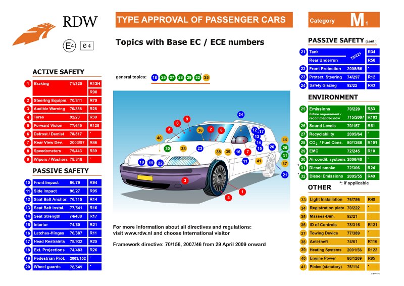 Type approval of passenger cars 2009.jpg