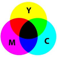 File:Creating colours cmyk.png