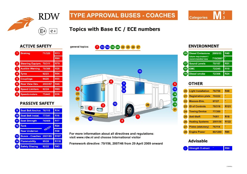 File:Type approval buses and coaches 2009.jpg