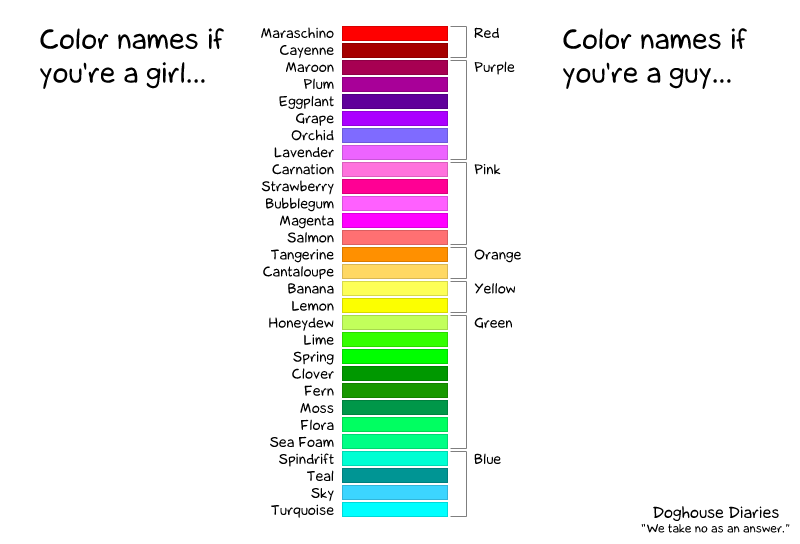 "Color Names - Courtesy of http://www.thedoghousediaries.com"