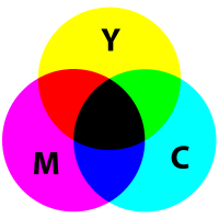 How to create your own colours - Scribus Wiki