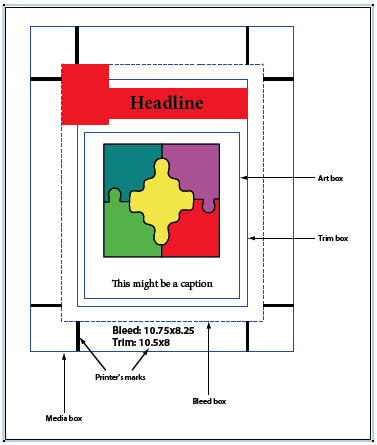 PDF Boxes Example